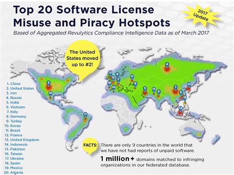 Which country is free for piracy?